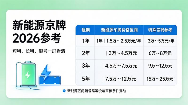 车辆年检代办